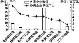 基于地形与气候图的区域地理特征分析